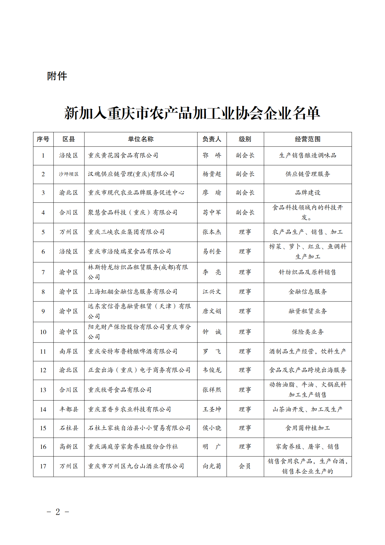 关于同意聚慧食品科技（重庆）有限公司等96家企业加入协会的通知_02
