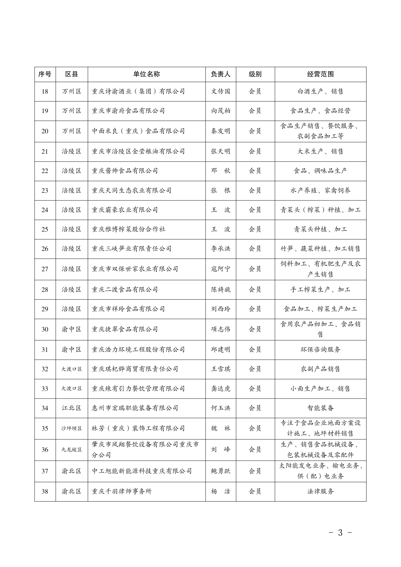 关于同意聚慧食品科技（重庆）有限公司等96家企业加入协会的通知_03
