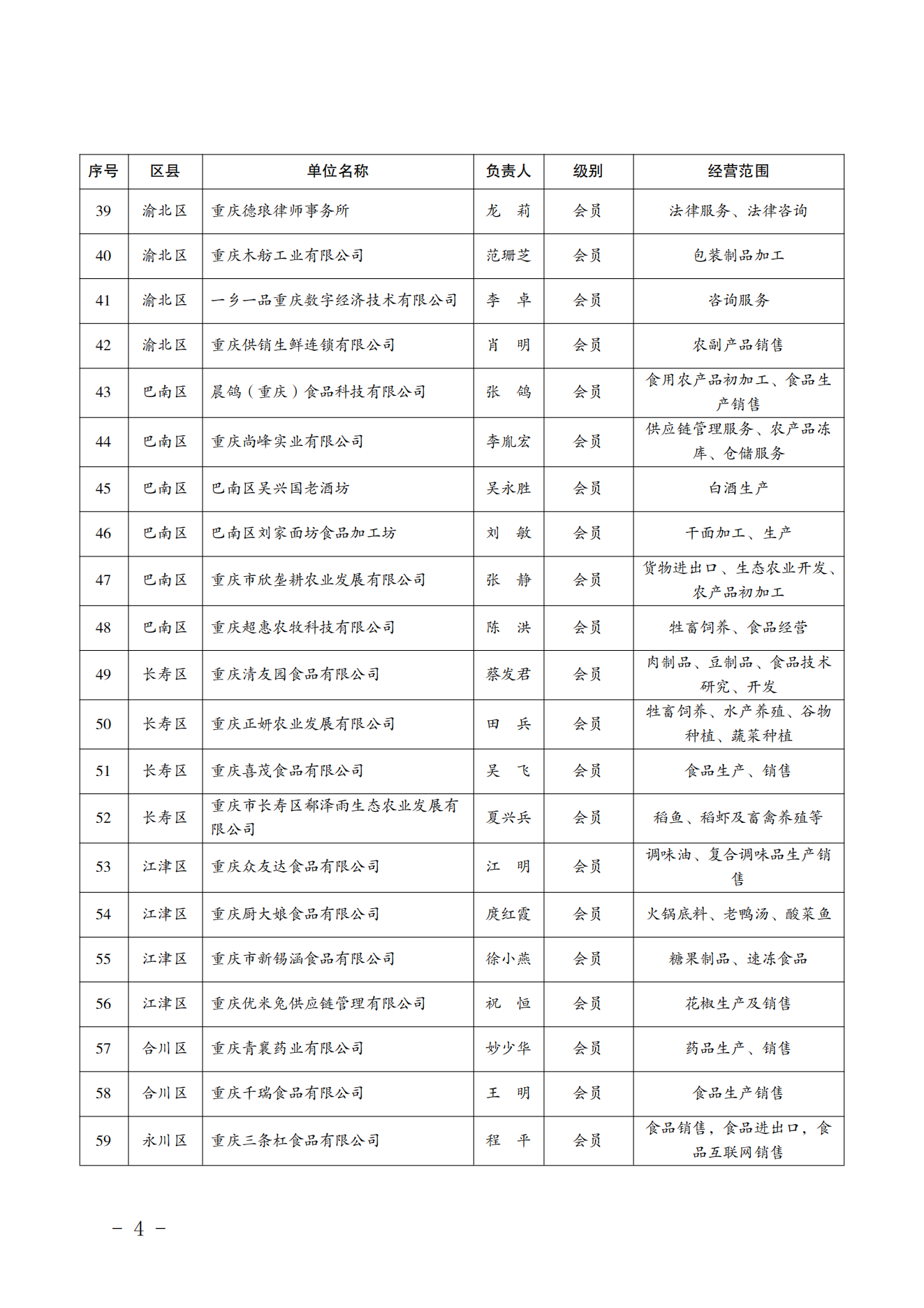 关于同意聚慧食品科技（重庆）有限公司等96家企业加入协会的通知_04