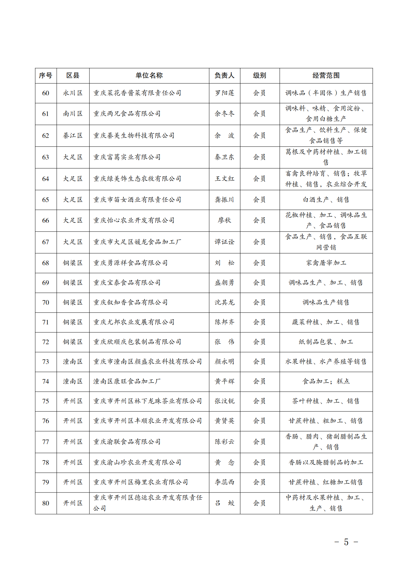 关于同意聚慧食品科技（重庆）有限公司等96家企业加入协会的通知_05