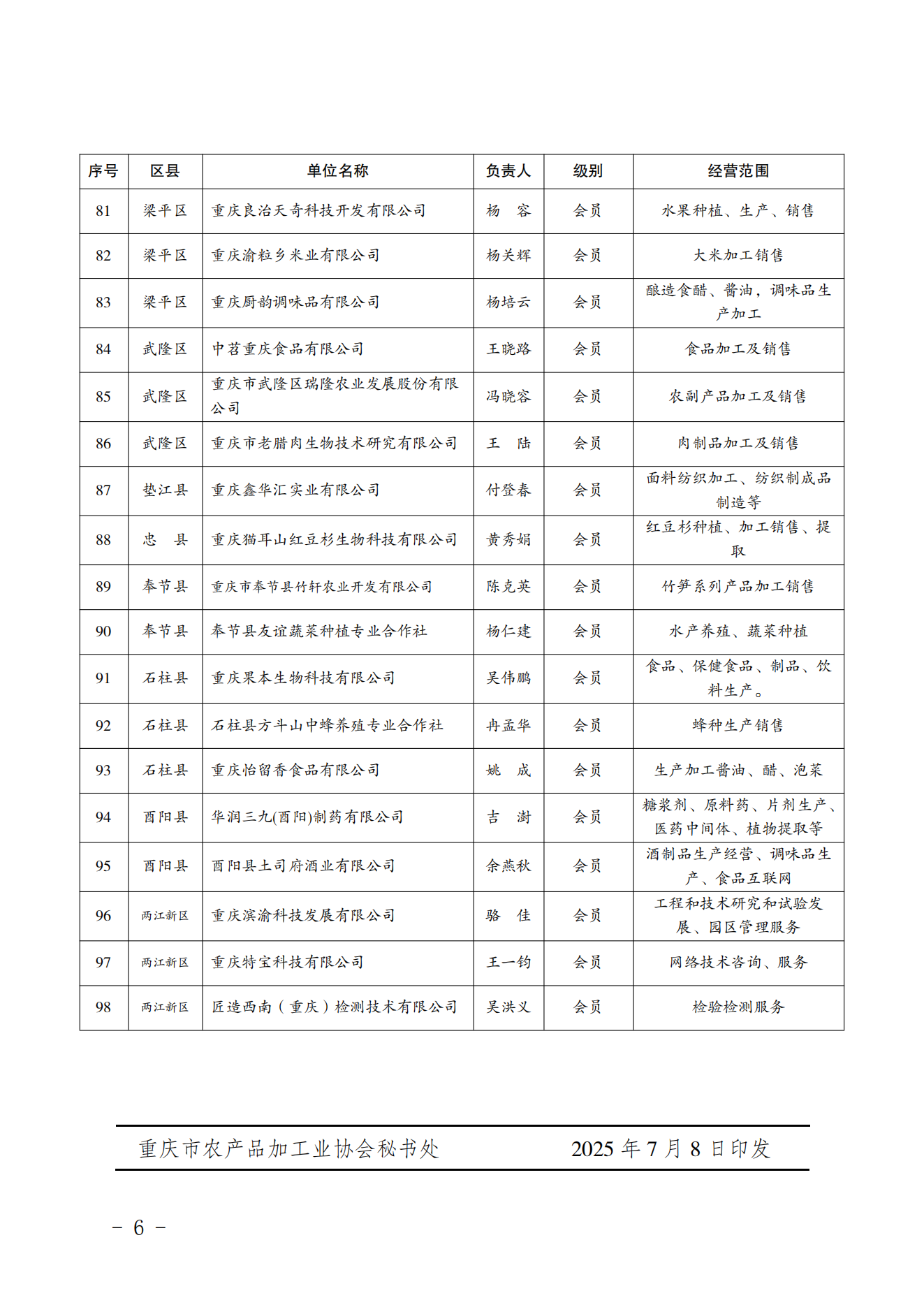 关于同意聚慧食品科技（重庆）有限公司等96家企业加入协会的通知_06
