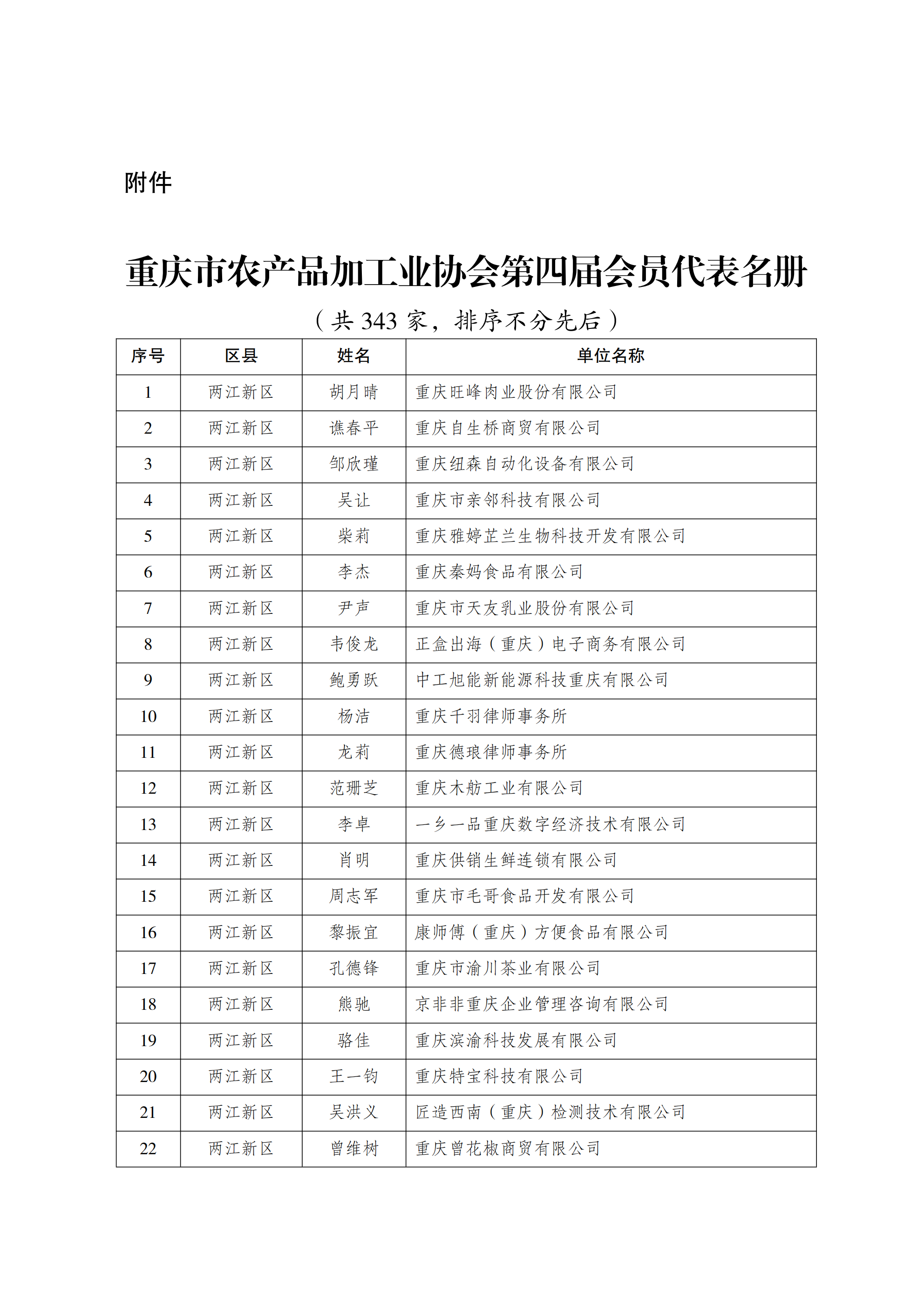 关于重庆市农产品加工业协会第四届会员代表名册的公_02