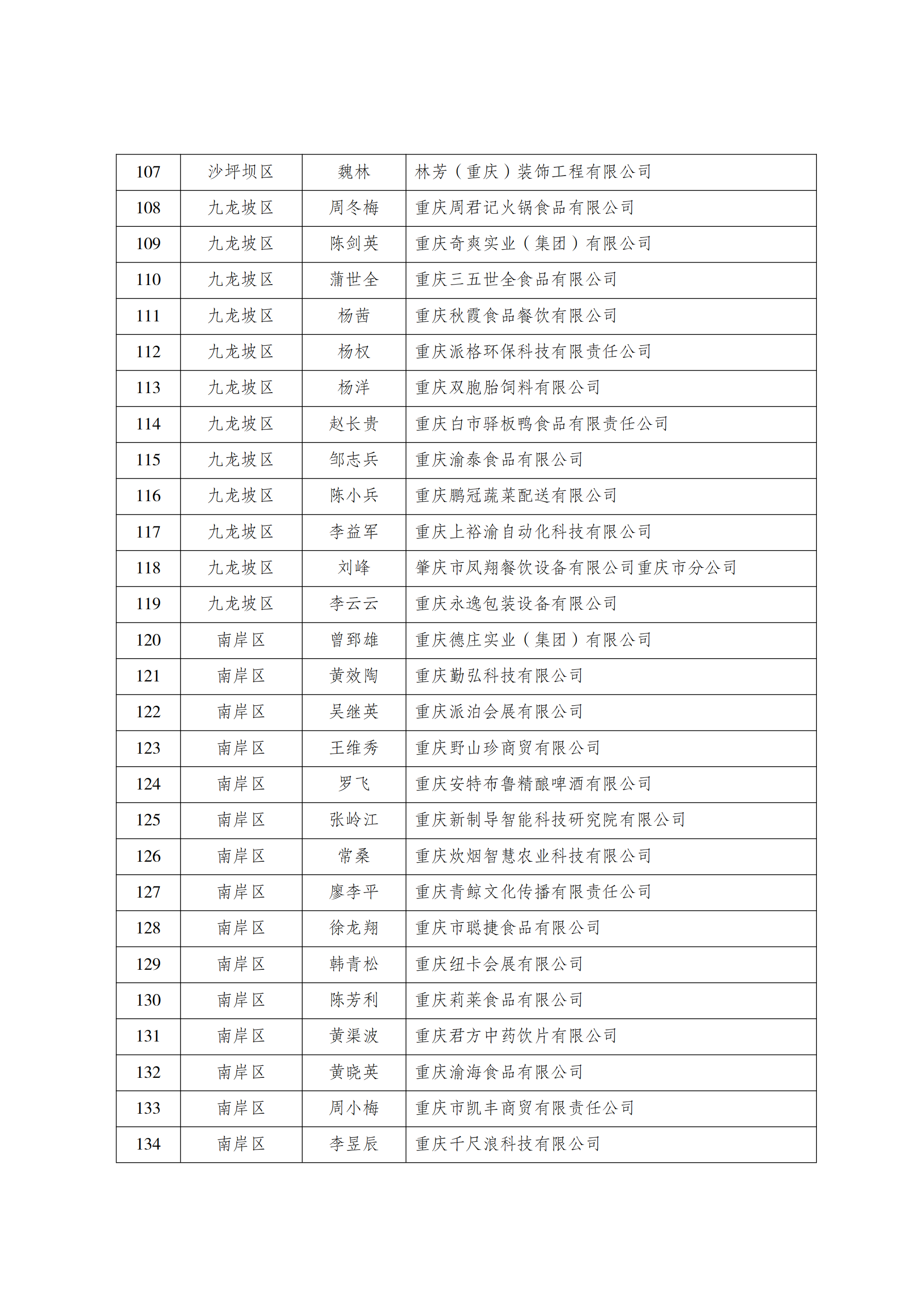 关于重庆市农产品加工业协会第四届会员代表名册的公_06