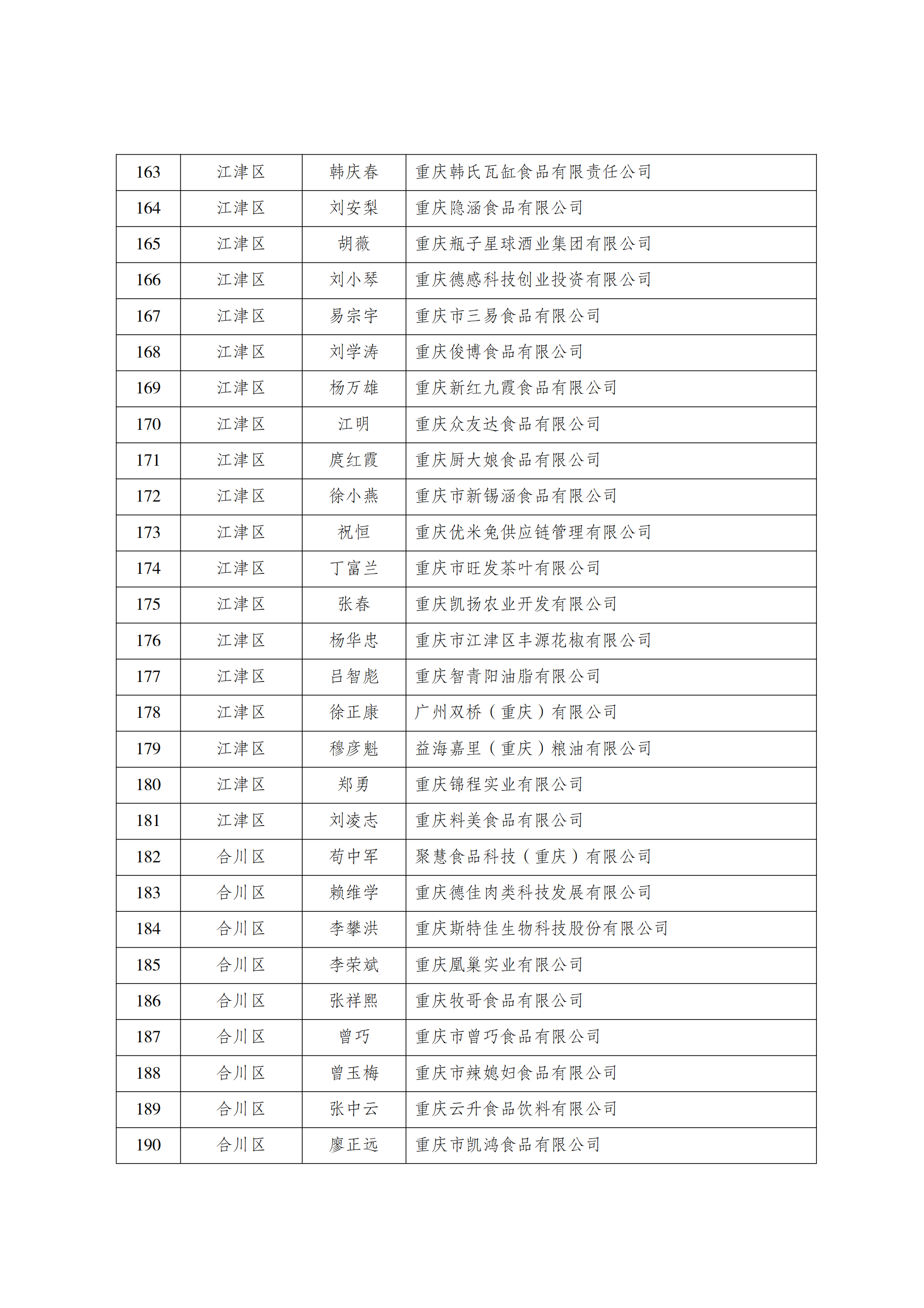 关于重庆市农产品加工业协会第四届会员代表名册的公_08